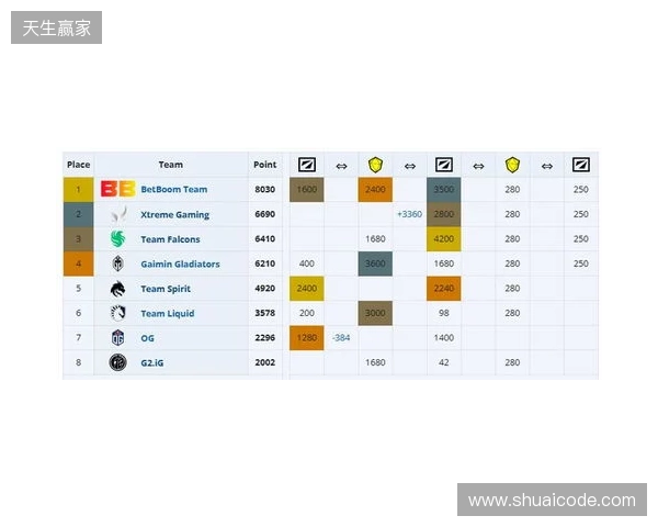 ESL One伯明翰小组赛首日结束,YB一负一平,XG两战皆平