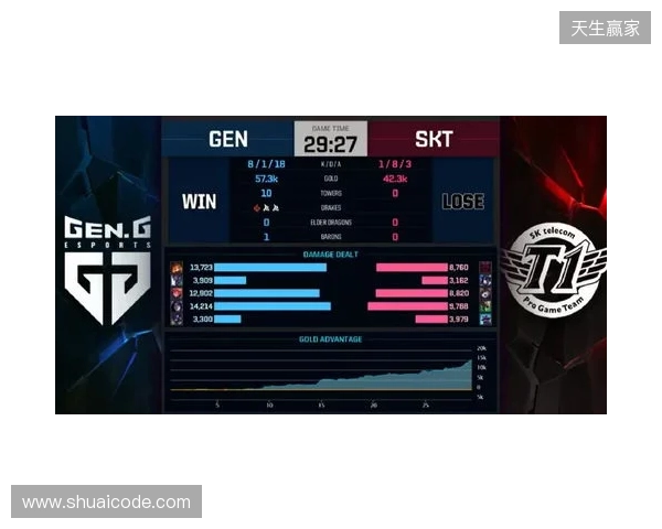 Liquid在DraculaN S6上惨遭淘汰,晋级Major仅一线希望